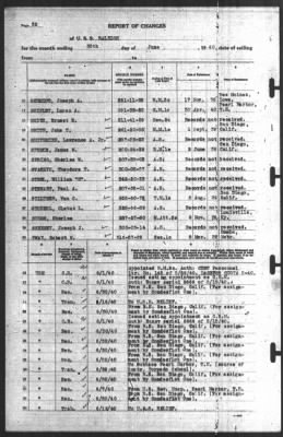 Report of Changes > 30-Jun-1940