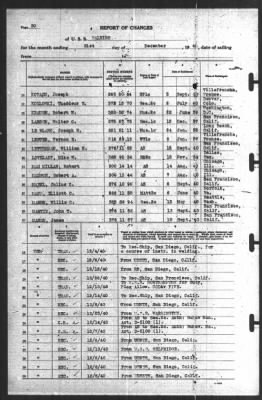 Thumbnail for Report of Changes > 31-Dec-1940