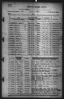 Report of Changes > 31-Oct-1941