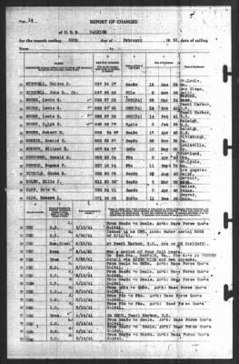 Report of Changes > 28-Feb-1941