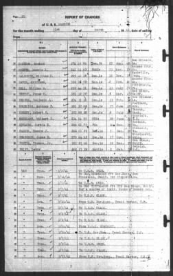 Report of Changes > 31-Mar-1941