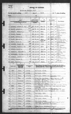 Report of Changes > 31-Mar-1941