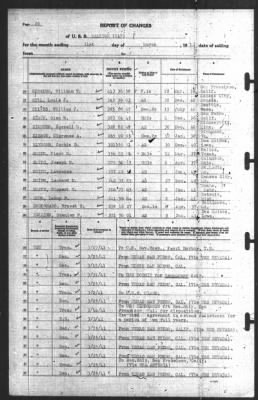 Report of Changes > 31-Mar-1941