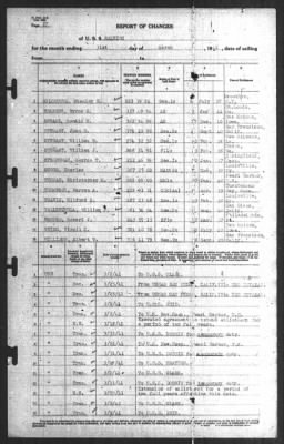 Report of Changes > 31-Mar-1941