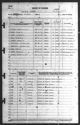 Report of Changes > 31-Mar-1941