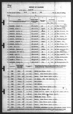 Report of Changes > 31-May-1941