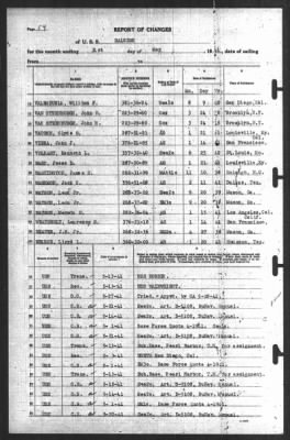 Report of Changes > 31-May-1941