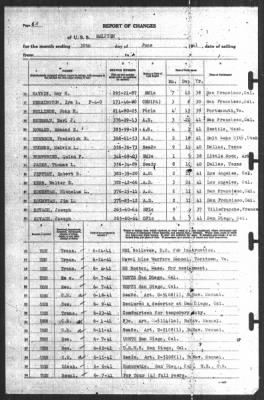 Report of Changes > 30-Jun-1941