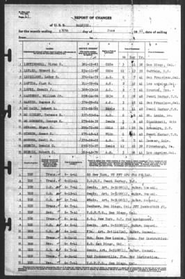 Report of Changes > 30-Jun-1941