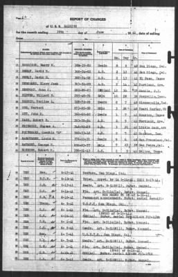 Report of Changes > 30-Jun-1941