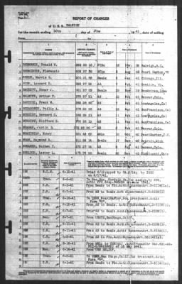 Report of Changes > 30-Jun-1941