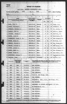 Report of Changes > 30-Jun-1941