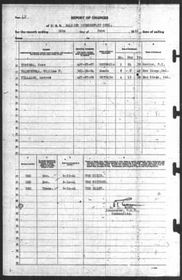 Report of Changes > 30-Jun-1941