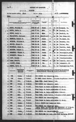 Report of Changes > 31-Jul-1941