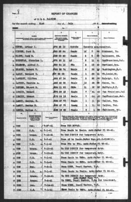 Report of Changes > 31-Jul-1941