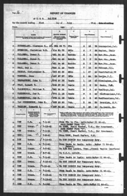 Report of Changes > 31-Jul-1941