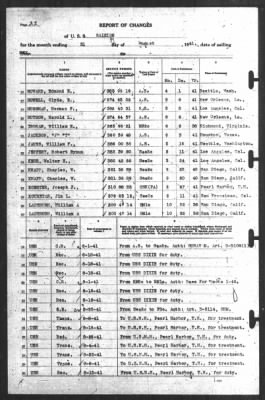 Report of Changes > 31-Aug-1941