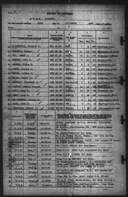 Report of Changes > 30-Nov-1941