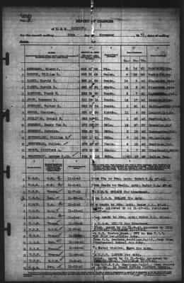 Report of Changes > 30-Nov-1941