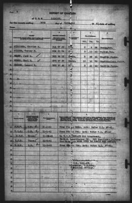 Report of Changes > 30-Nov-1941