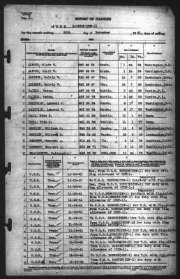 Report of Changes > 30-Nov-1941