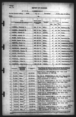Report of Changes > 30-Nov-1941