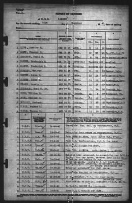 Report of Changes > 31-Dec-1941