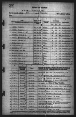 Report of Changes > 31-Dec-1941