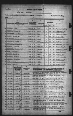 Report of Changes > 31-Dec-1941