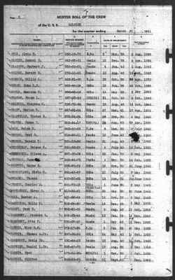 Muster Rolls > 31-Mar-1941