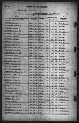 Muster Rolls > 30-Sep-1941