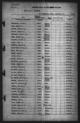 Muster Rolls > 31-Dec-1941