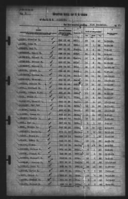 Muster Rolls > 31-Dec-1941