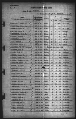 Muster Rolls > 31-Dec-1941