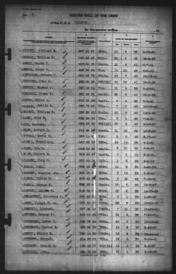 Muster Rolls > 31-Dec-1941