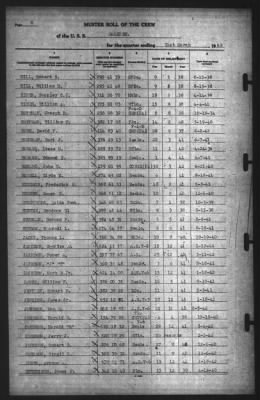 Muster Rolls > 31-Mar-1942