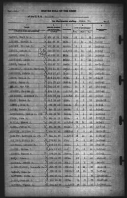 Muster Rolls > 31-Mar-1942