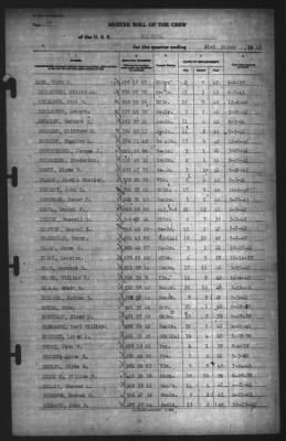 Muster Rolls > 31-Mar-1942