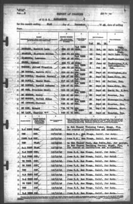 Thumbnail for Report of Changes > 31-Dec-1942