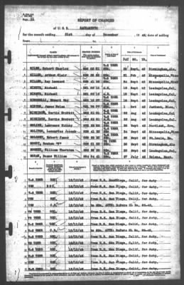 Thumbnail for Report of Changes > 31-Dec-1942