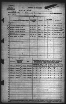 Report of Changes > 18-Jun-1943