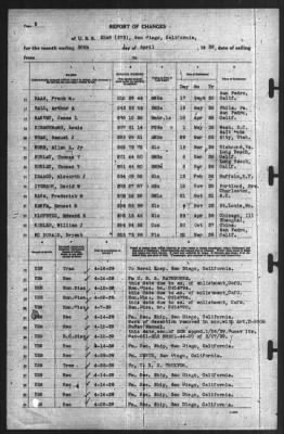 Report of Changes > 30-Apr-1939