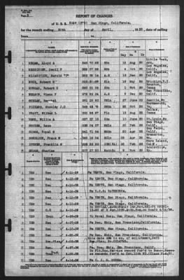 Report of Changes > 30-Apr-1939