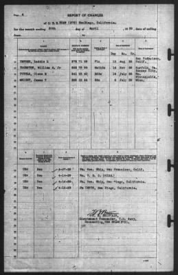 Report of Changes > 30-Apr-1939