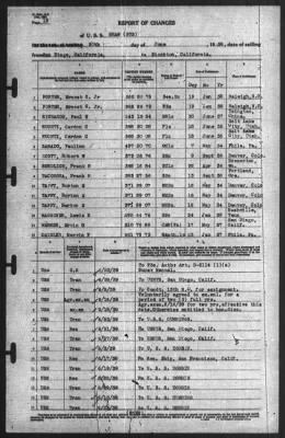 Report of Changes > 30-Jun-1939