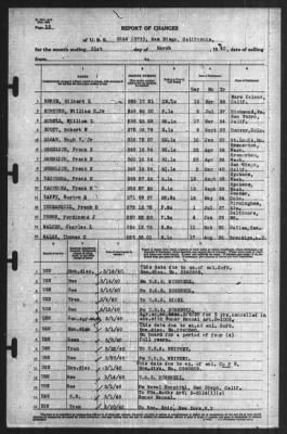 Report of Changes > 31-Mar-1940