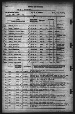 Report of Changes > 30-Nov-1944