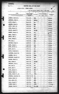 Muster Rolls > 1-Jul-1945