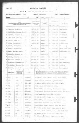 Thumbnail for Report of Changes > 31-Dec-1914