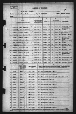 Thumbnail for Report of Changes > 12-Nov-1943